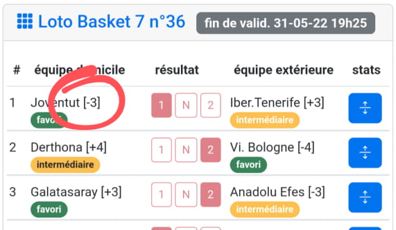 Illustration de la réponse à la question handicap