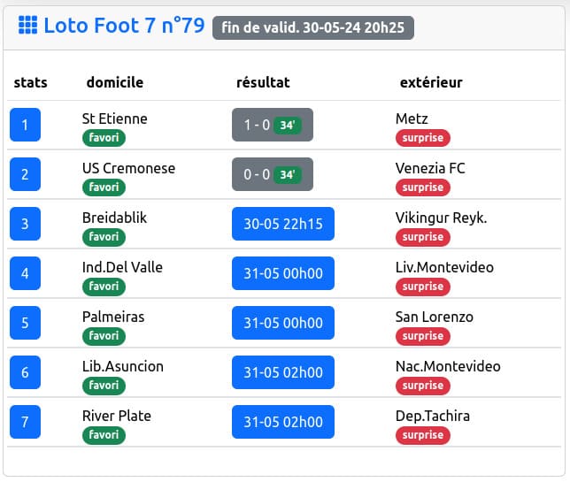 Illustration de la réponse à la question livescore