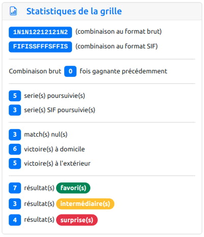 Illustration de la réponse à la question statsGrille