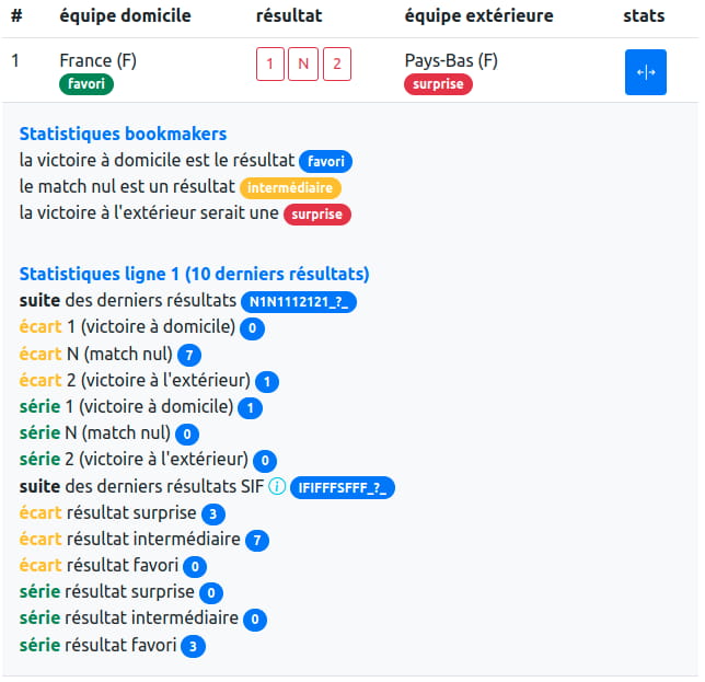Illustration de la réponse à la question statsLigne